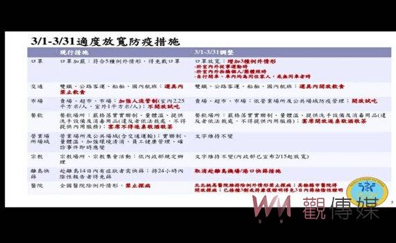 蘇揆:政府朝調整放寬管制 建構經濟與防疫並存台灣新模式