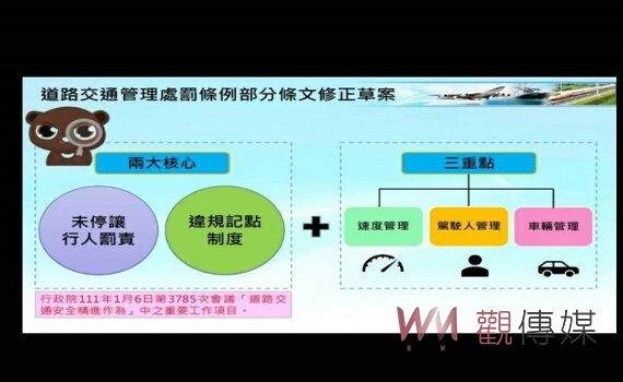 政院通過道路交管處罰條例修正草案 車輛未停讓行人優先罰則提高至六千 