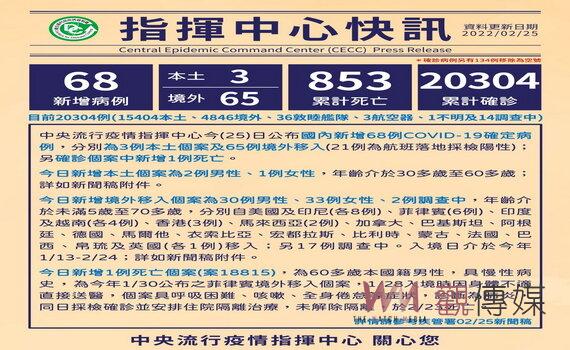 桃園連續4日本土個案加零 新興高中學生綜合研判陰性未列入 