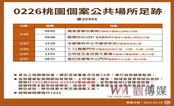 桃園新增1家3口本土個案 衛生局長提醒228連假注意防疫