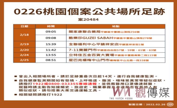 桃園新增1家3口本土個案 衛生局長提醒228連假注意防疫 