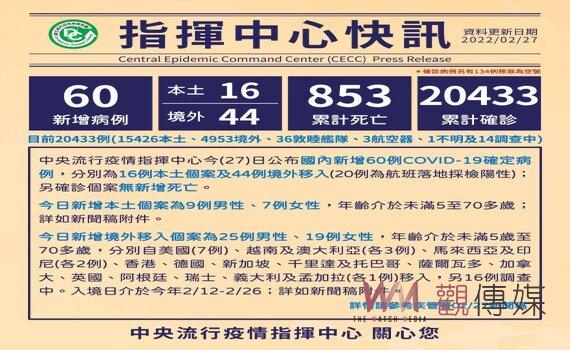 桃市疫情再升溫 新增11本土個案 其中10例為3家庭群聚