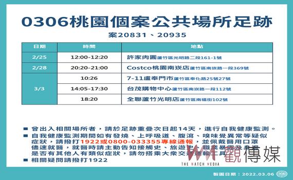 今(6)日桃園無本土個案 米迪幼兒園群聚事件已控制