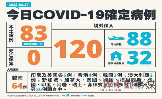 觀音大潭電廠移工群聚感染 桃園市府擴大匡列採檢防止社區傳播風險