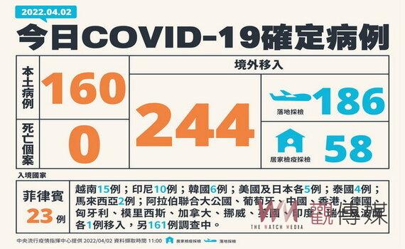 桃園疫情再起 市府公布11個案公共場所足跡 籲清明連假加強防疫