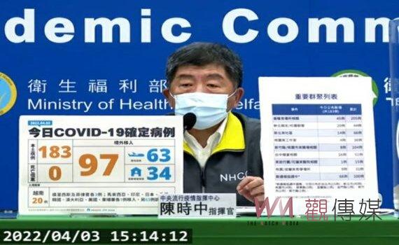 今年99.8%確診個案均輕或無症狀  指揮中心宣布放寬解隔治療條件 