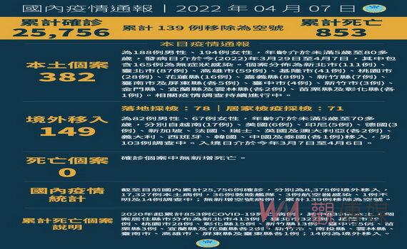 桃園公布7個案20處足跡 市府籲足跡重疊者自我監測