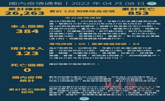 桃園市府公布11個案28處足跡 若有重疊請自我監測 