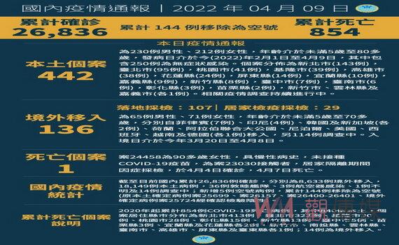 桃園公布24個案69處足跡 籲若有重疊自我監測