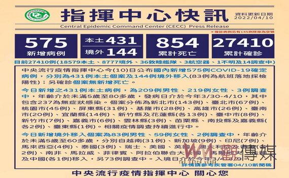 桃園公布18確診個案36處足跡 重疊者請自我監測