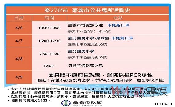 嘉義市11日新增一名確診 市府呼籲全民齊心抗疫