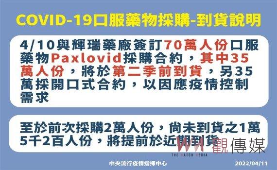 指揮中心急購70萬人份新冠口服藥 Paxlovid 半數第二季前到貨