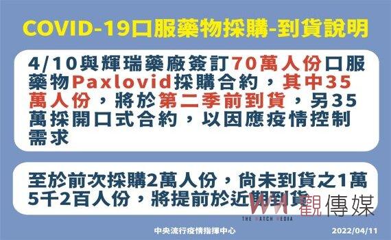 指揮中心急購70萬人份新冠口服藥 Paxlovid  半數第二季前到貨  