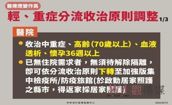 指揮中心：即日起調整新冠確診輕重症分流收治條件 