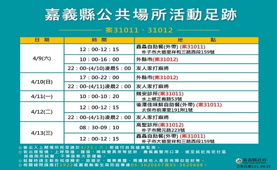 嘉縣新增3確診 有隱瞞接觸史者可能遭罰最高30萬元