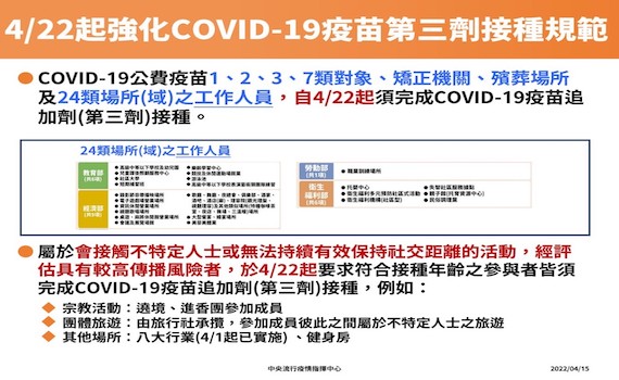 嘉市新增2名確診　市長黃敏惠呼籲盡速完成3劑疫苗 