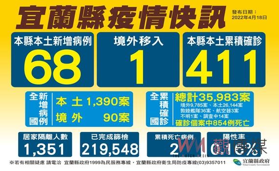 宜蘭國小及幼兒園調整停課標準出爐! 本土確診激增分艙分流辦公