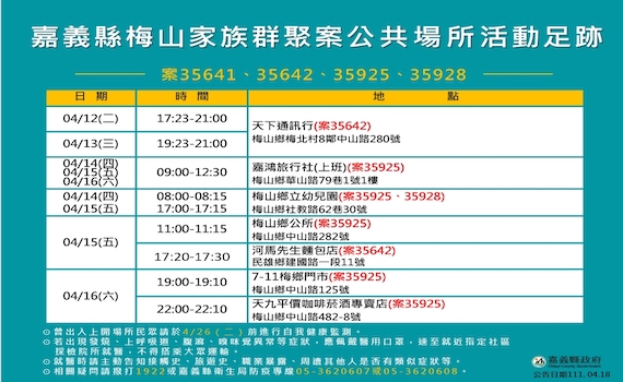 嘉義縣10確診 家族群聚9例阿妹演唱會1例