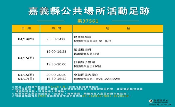 嘉縣再傳3確診 梅山家族群聚昨9確診篩檢589全陰