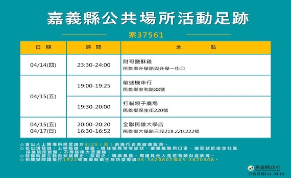 嘉縣再傳3確診　梅山家族群聚昨9確診篩檢589全陰  