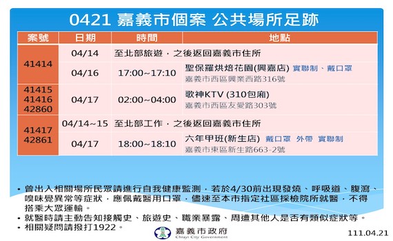 嘉市新增6確診 國中以下校園禁止進入