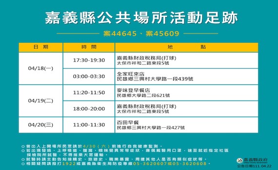 嘉縣新增4確診 翁章梁鼓勵民眾踴躍接種疫苗