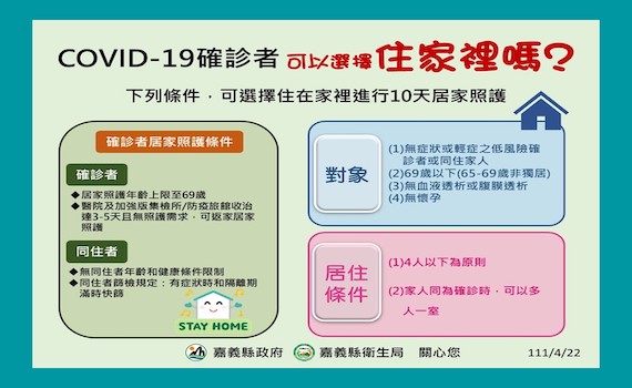 嘉義縣新增16例確診　縣府啟動通訊醫療 