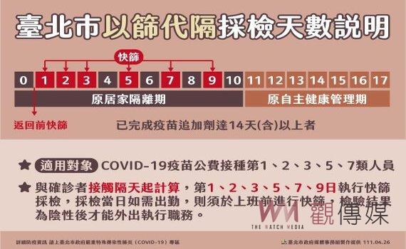 北市公費接種5類人員適用以篩代隔 若確診破萬必要時會軟性封城 