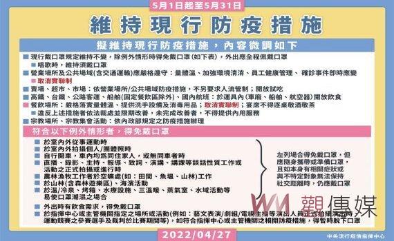 即日起取消實聯制 社交距離APP登場 戴口罩等措施維持至5/31