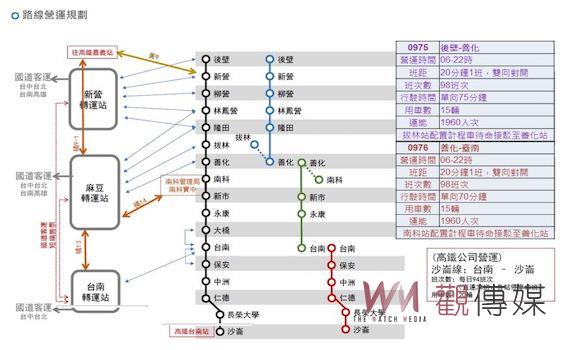 5月1日台鐵停駛 台南地區替代運輸轉乘資訊出爐