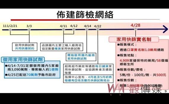 蘇貞昌：有效掌握疫苗、快篩、抗病毒藥物3大關鍵物資 維持足夠醫療量能 