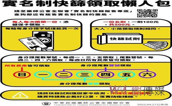 快篩試劑實名制1劑百元偏高遭質疑 中、高兩市府採購僅59元 楊志良進口55元