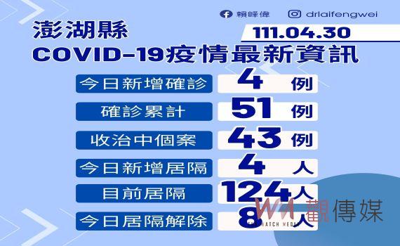 澎湖新增4起確診案例均為輕症 2例出院