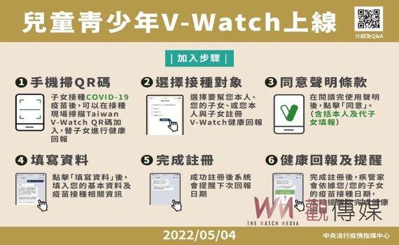 Taiwan V-Watch兒童及青少年版上線 家長可代填疫苗接種健康回報