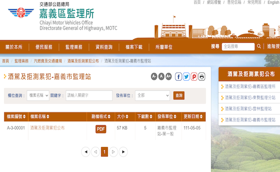 酒(毒)駕累犯 監理單位將公布姓名、照片