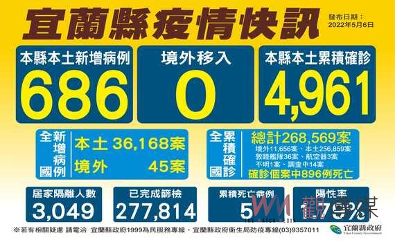 宜縣18家中醫院所開辦視訊診療 評估後可開立清冠一號藥方