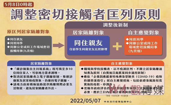 雲林縣新增本土確診327例 5/8起居隔者取消電子圍離、密切接觸者僅匡列同住親友