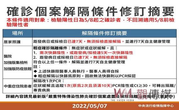 桃園新增本土6,882例 增加24家耳鼻喉診所供老幼優先PCR採檢