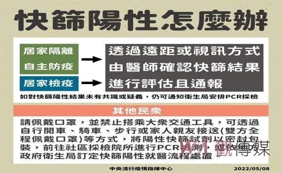 國內新增本土44,294例、12死、中重症118例