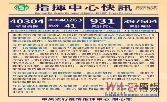 桃園新增6,358例本土 5/11起2採檢站闢長幼綠色通道提供3合1服務