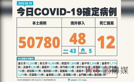 桃園市府貼心照護1歲以下及逾70歲確診老幼 第一時間致電關懷3日內線上診療
