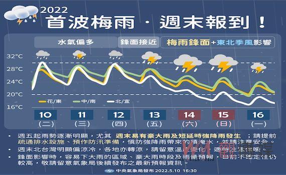 今年第一道梅雨鋒面接近 第六河川局加強防汛整備