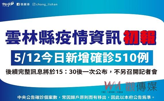 雲林疫情回升再次破5百 新增510例斗六96例居首高