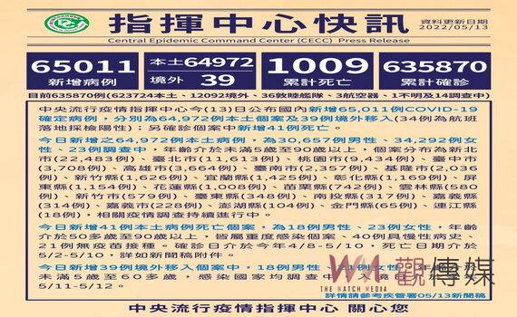 桃園新增本土9,434例明可能再破萬 「朝令夕改」學校可舉辦實體畢典