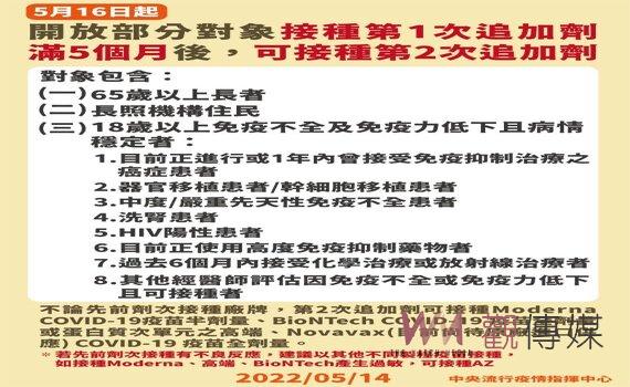 為降低感染中重症風險 5/16開放部分對象接種第4劑