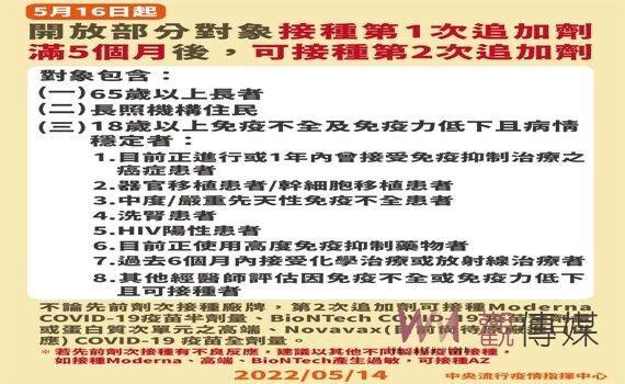 為降低感染中重症風險 5/16開放部分對象接種第4劑 