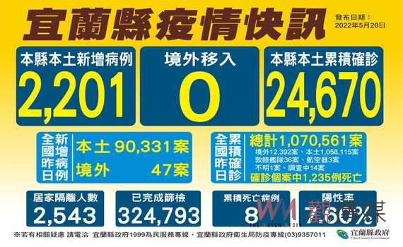 宜蘭推出一站式服務診所 民眾獲得快速醫療服務