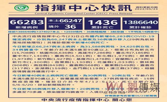 桃園新增本土8,636例「市民卡LINE官方帳號」明起可下載居隔通知書