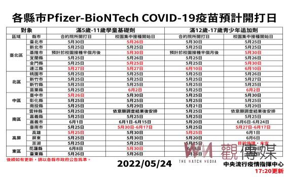 輝瑞兒童疫苗明起開打 校園或指定安排醫療院所