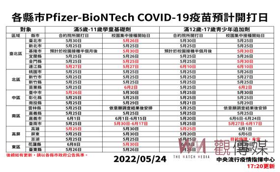 輝瑞兒童疫苗明起開打 校園或指定安排醫療院所 